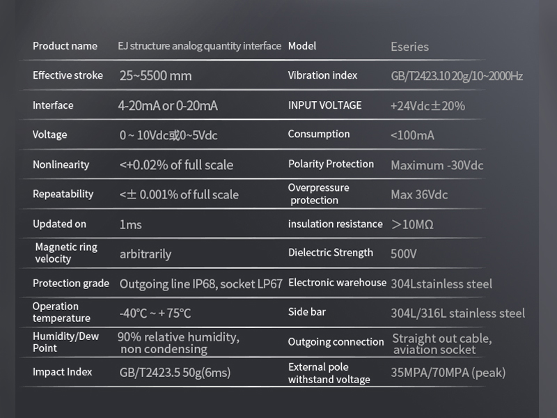 EJ Sensor de desplazamiento magnetostric(salida SSI)