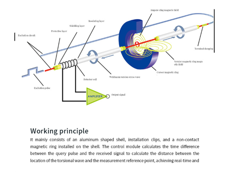 Sensor de desplazamiento magnetostricanalep