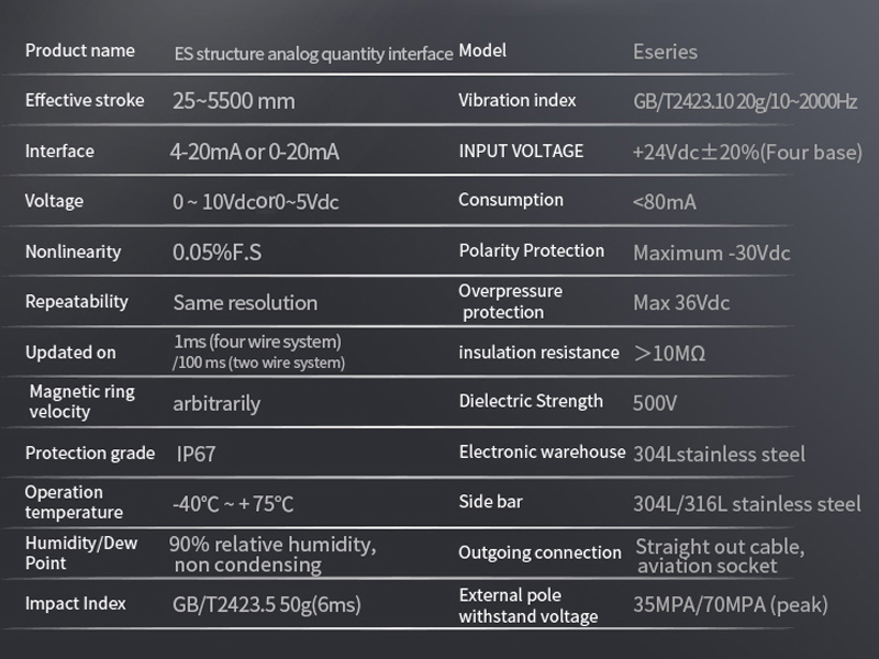 Sensor de desplazamiento magnetostricde serie ES