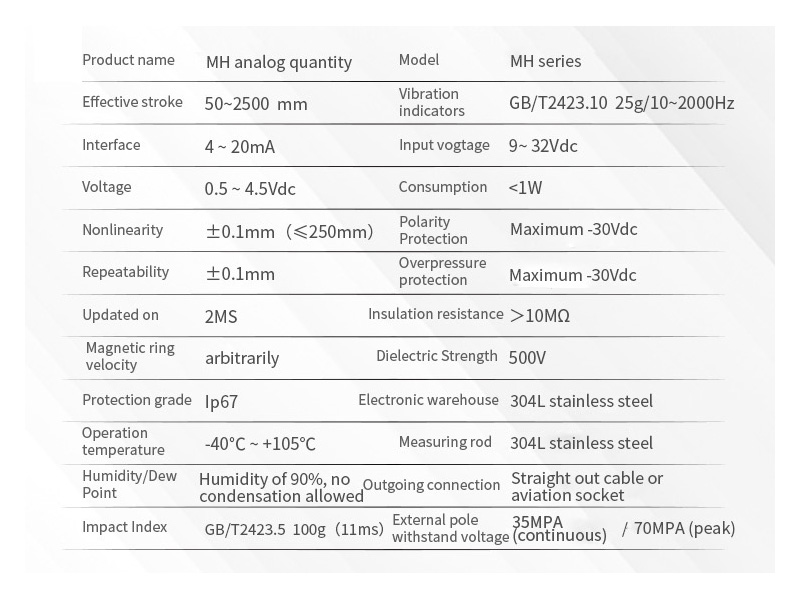 Sensor de desplazamiento magnetostricanalmh