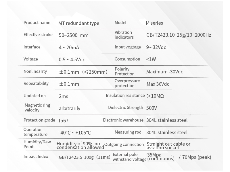 MT-Analog Magnetostrictive Displacement Sensor (en inglés)